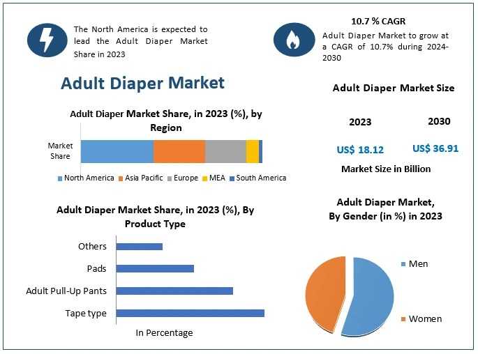 Adult Diaper Market: Trends And Growth Forecast