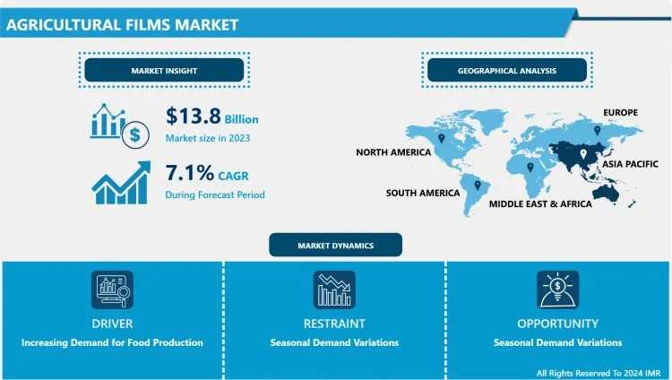 Agricultural Films Market Insights: Emerging Technologies And Future Opportunities