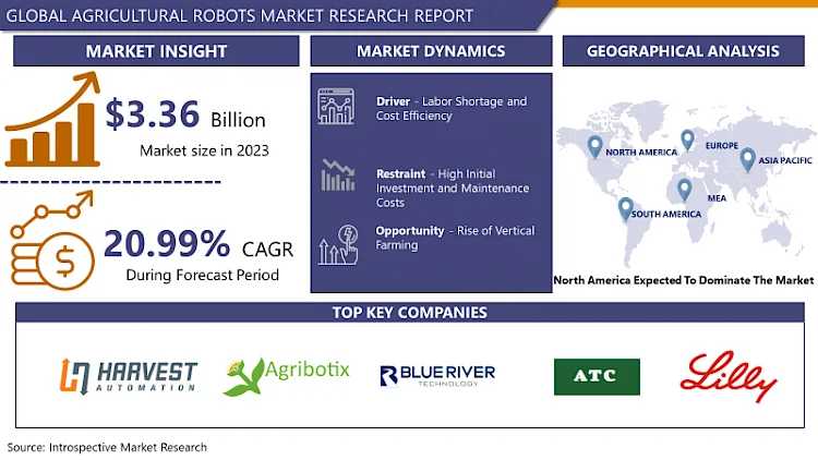 Agricultural Robots Market Showcases Promising Growth Forecast