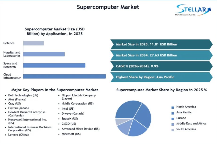 Liquid Cooling Solutions Transform Supercomputer Market Sustainability