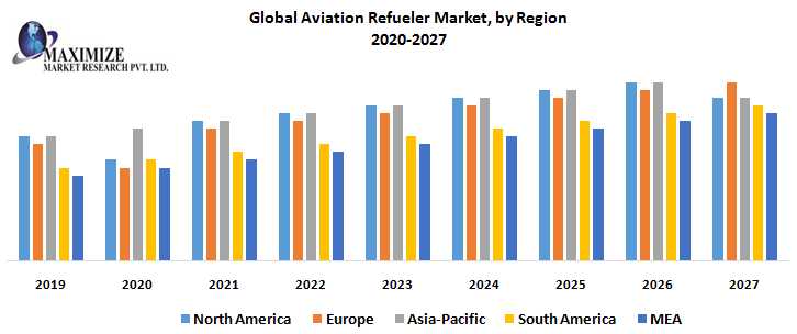 Aviation Refueler Market Size, Revenue, Future Plans And Growth, Trends Forecast 2029