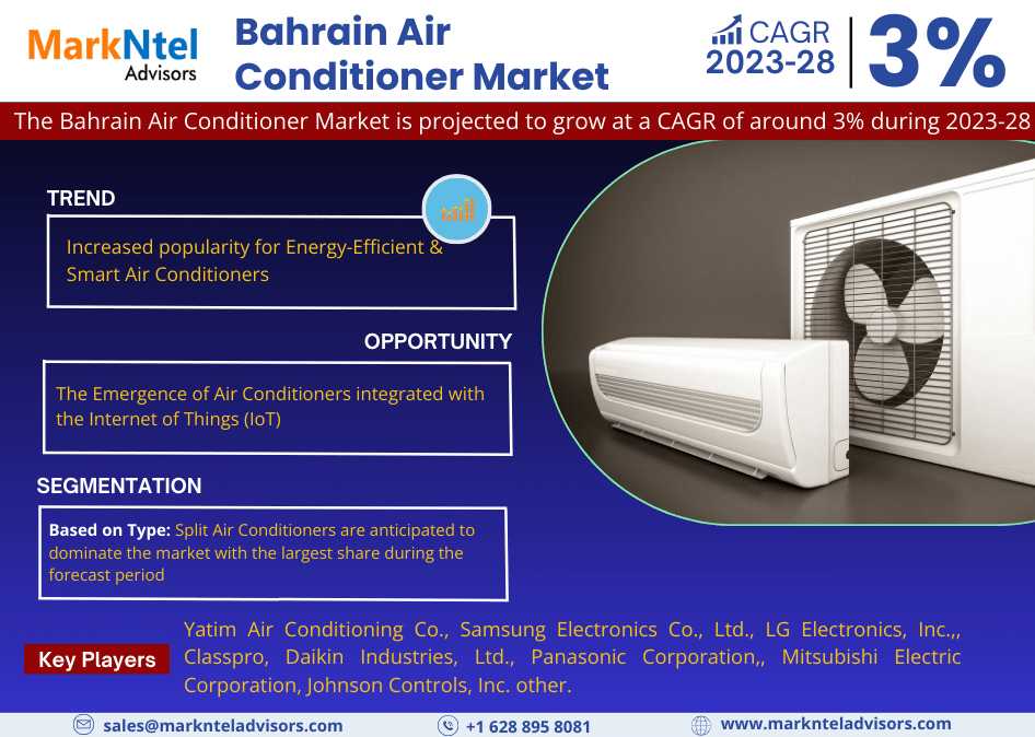 Bahrain Air Conditioner Market Projected To Expand Rapidly With 3% CAGR By 2028
