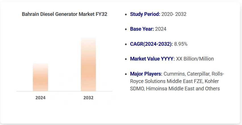 Bahrain Diesel Generator Market Size, Growth Analysis & Forecast To 2032