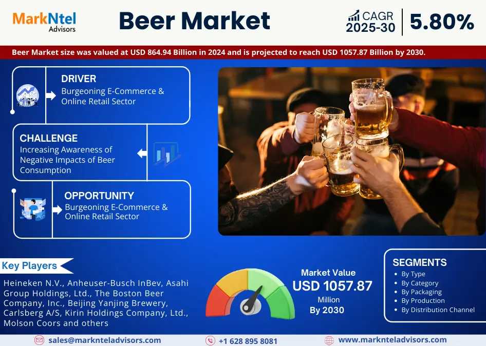 Beer Market Overview:  Growth & Strategy