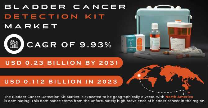 Bladder Cancer Detection Kit Market Analysis With COVID-19 Impact On Business Growth, And Forecast 2024-2031