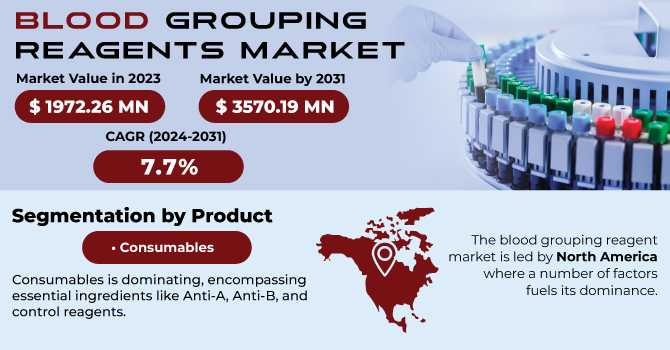 Blood Grouping Reagents Market Analysis With COVID-19 Impact On Business Growth, And Forecast 2024-2031