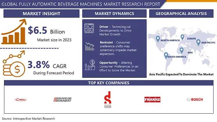 Brewing Innovation: How Fully Automatic Beverage Machines Are Redefining Refreshments