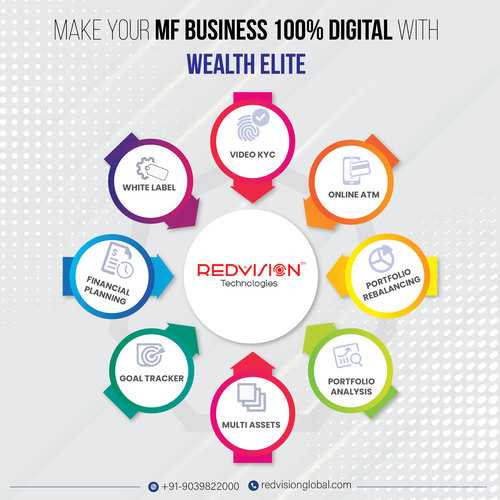 Can I Get A Complete Overview Of Client SIPs With The Best Mutual Fund Software In India?