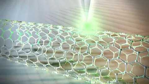 Carbon Nanomaterials Market Expansion: Key Trends, Drivers, And Opportunities