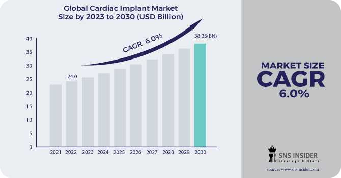 Cardiac Implants Market Size, Share, Trends, Analysis, COVID-19 Impact Analysis ACardiac Implants Market Size, Share, Trends, Analysis, COVID-19 Impact Analysis And Forecast 2024-2031