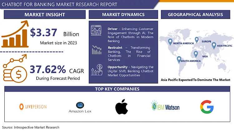 Chatbot For Banking Market Size To Grow At A CAGR Of 37.62% In The Forecast Period Of 2024-2032