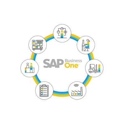 Crucial Benefits Of SAP Business One In The Food And Beverage Industry