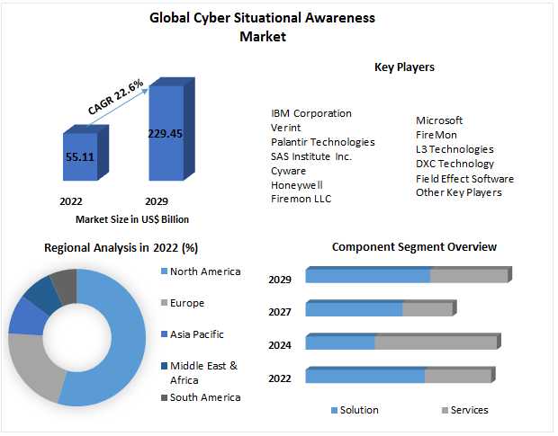 Cyber Situational Awareness Market  COVID-19 Impact Analysis & Projected Recovery, And Market Sizing & Forecast