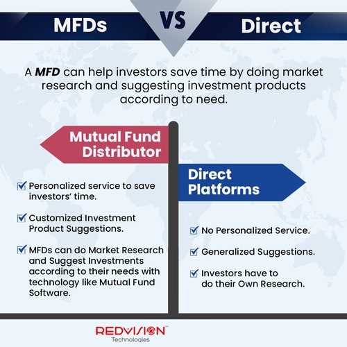 Does Mutual Fund Software For IFA Allow Equity Investments?