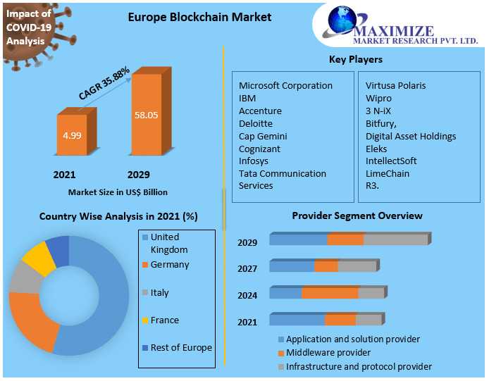 Driving Web3 Adoption: Insights Into The Europe Blockchain Market