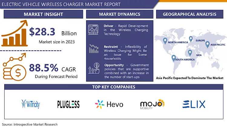 Electric Vehicle Wireless Charger Market To Exhibit A Remarkable CAGR Of 88.5% By 2032 |IMR