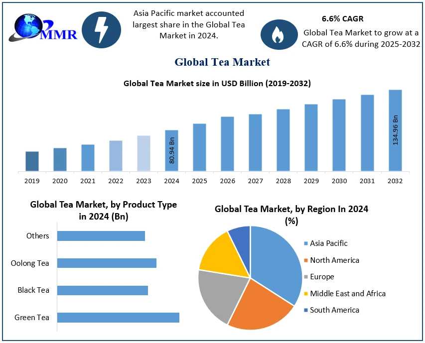 Emerging Markets Fuel Global Tea Consumption Surge