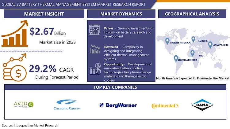 EV Battery Thermal Management System Market Size Worth $26.78 Billion By 2032 | IMR