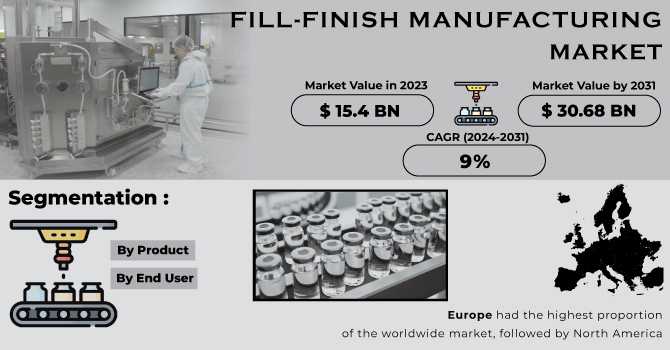 Fill-Finish Manufacturing Market Size, Share, Trends, Analysis, And Forecast 2024-2031