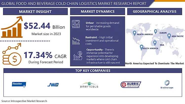 Food And Beverage Cold Chain Market: Challenges, Opportunities, And Growth Trends