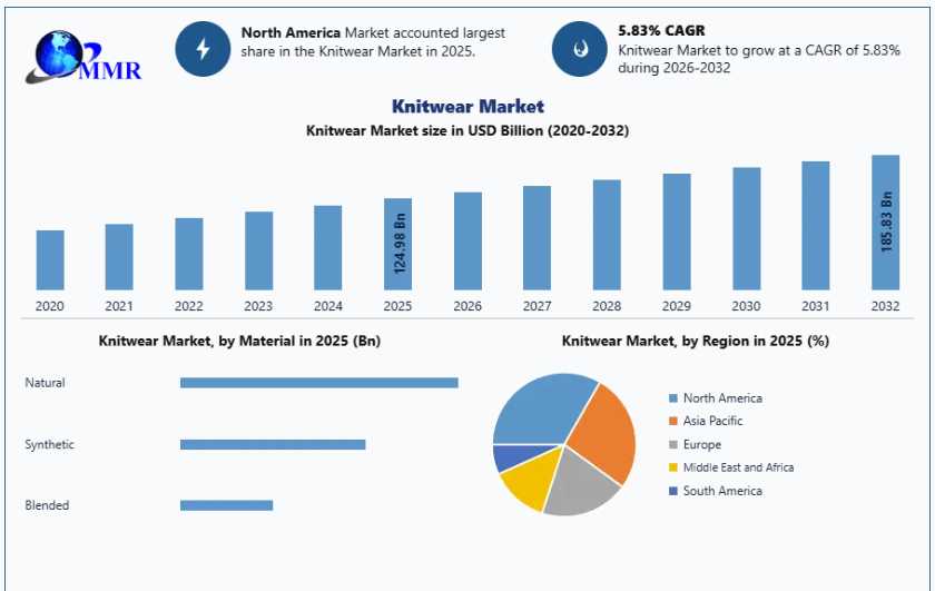 French Fries Market Business Opportunities And Strategic Developments 2026–2032