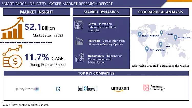 From E-Commerce Boom To Green Logistics: What’s Driving Smart Parcel Locker Adoption?