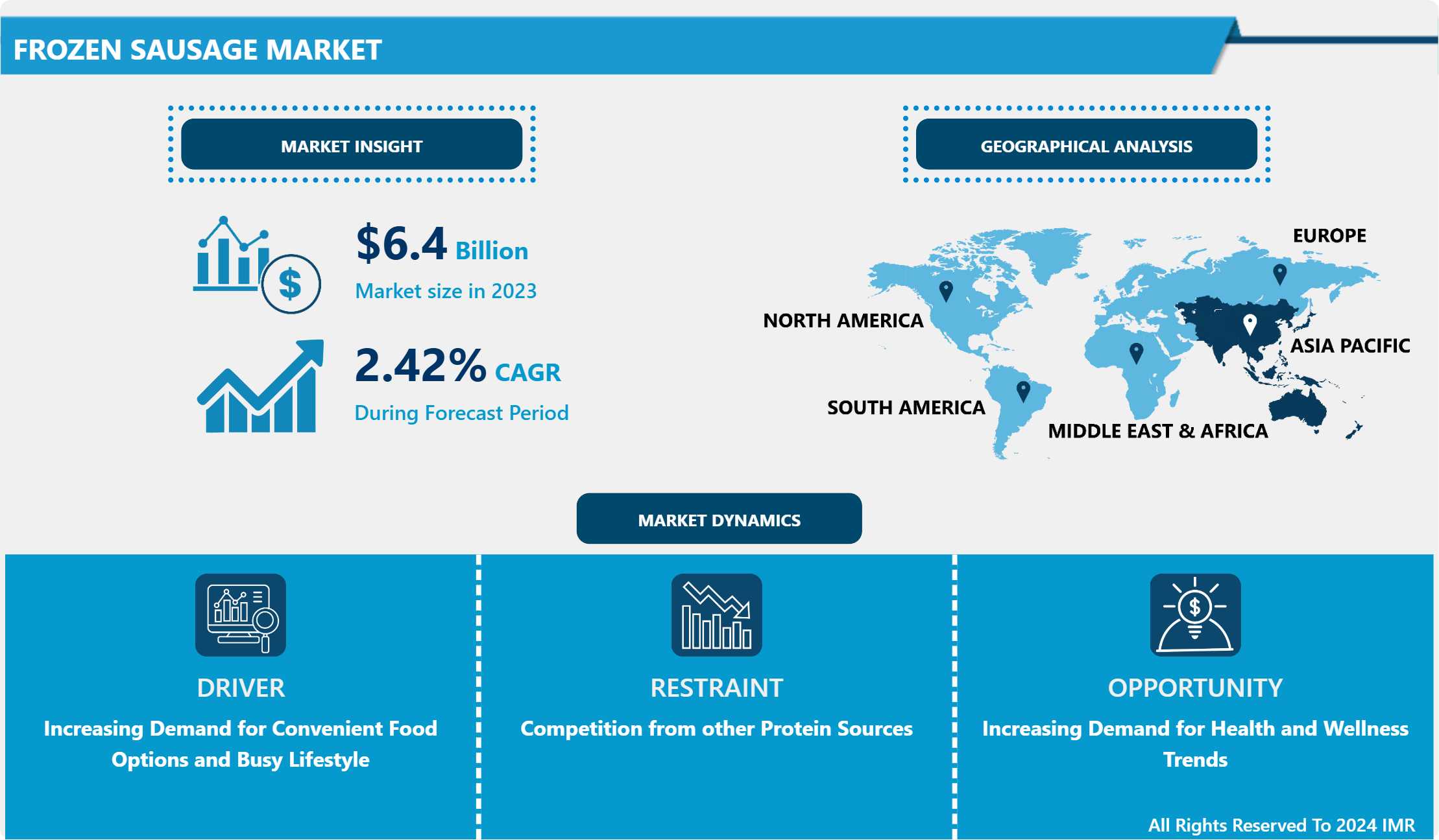 Frozen Sausage Market Is Growing At A Healthy CAGR Of 6.4% Forecast Period Of 2024-2032