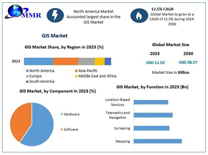 GIS Market Size, Industry Challenges, And Forecast 2024 To 2030