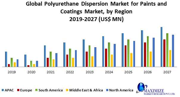 Global Polyurethane Dispersion Market Global Trends, Industry Analysis, Size, Share, Growth Factors And Forecast 2024-2030