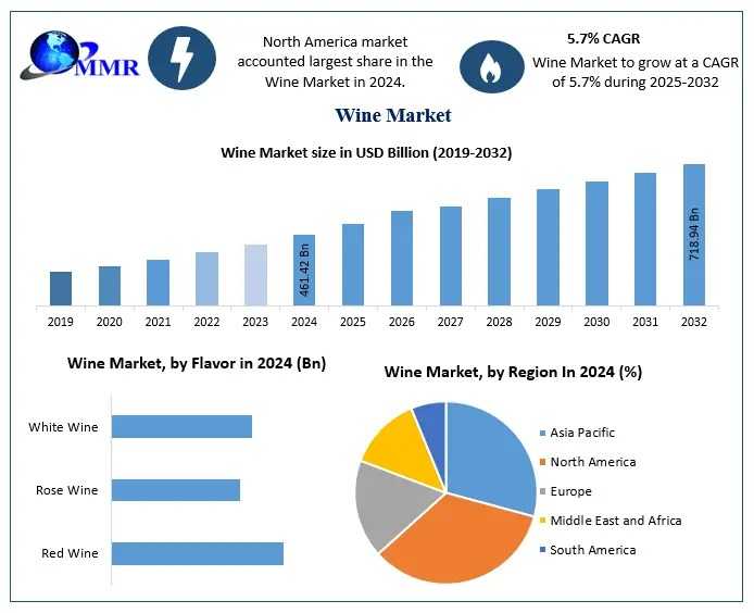 Global Wine Industry Overview: Innovation, Demand Shifts & Key Players