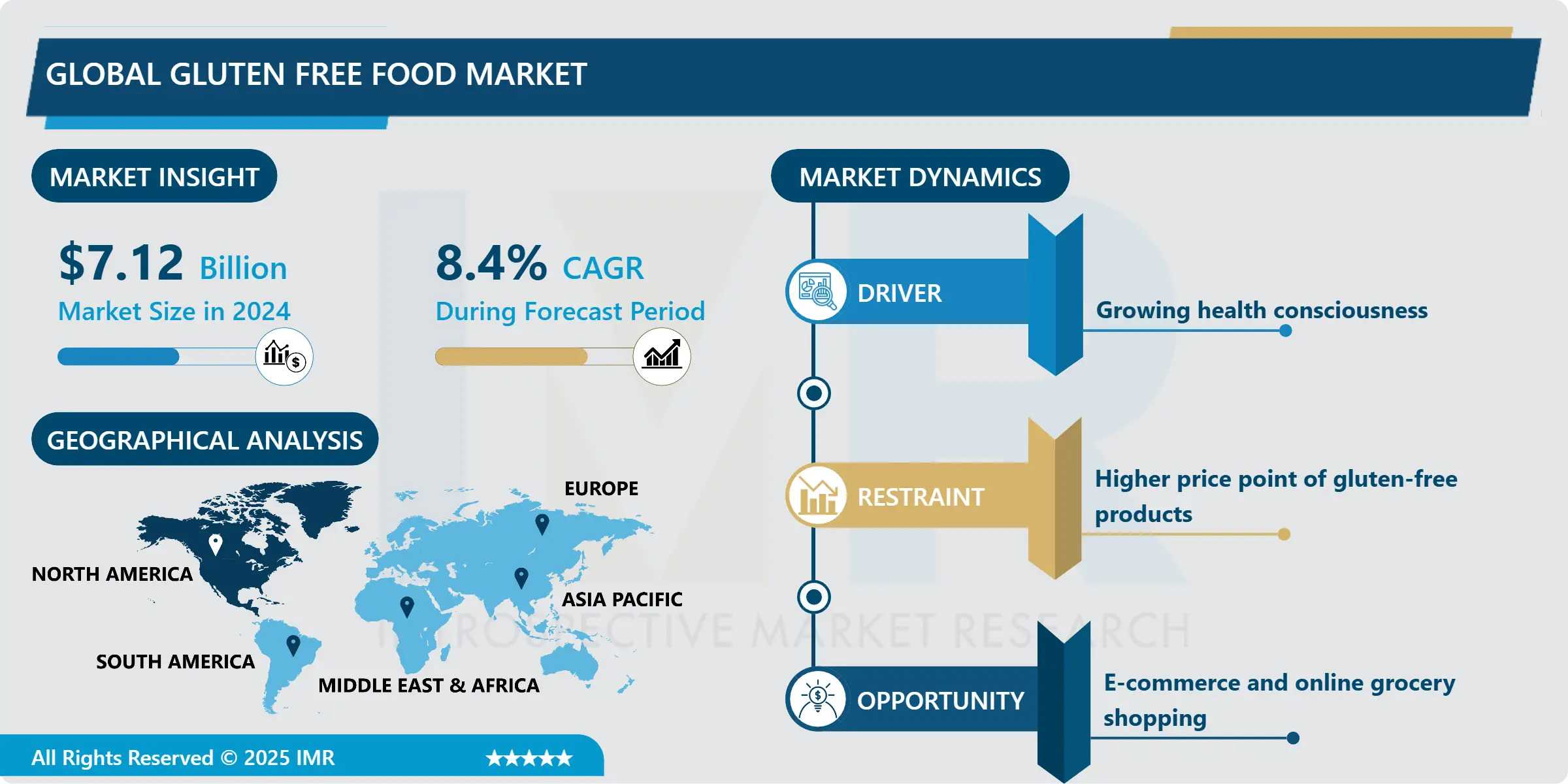 Gluten Free Food Market To Surpass USD 13.58 Billion With A Growing CAGR Of 8.4% By 2032