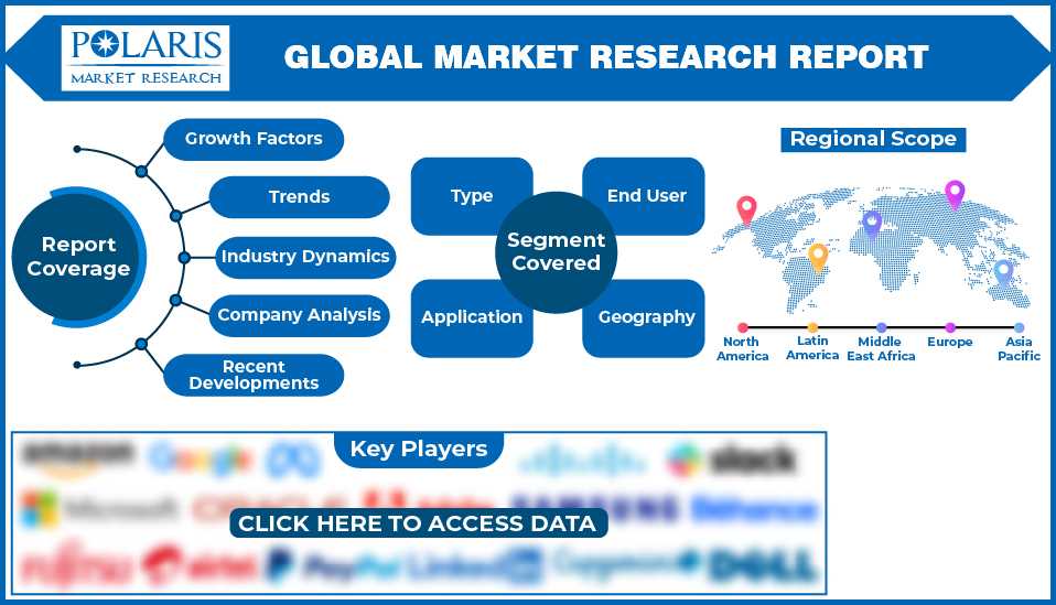Gold Nanoparticles Market : A Study Of The Industry's Key Players And Their Strategies