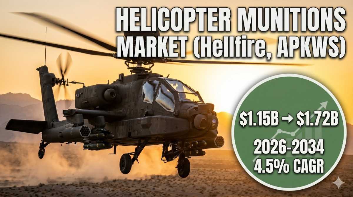 Helicopter-Launched Munition (Hellfire, APKWS) Market Growth Analysis, Dynamics, Key Players And Innovations, Outlook And Forecast 2026-2034