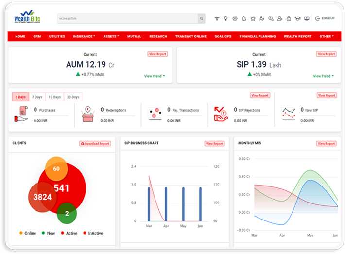 How Can MFDs Help Investors Invest In NFOs With Mutual Fund Software?