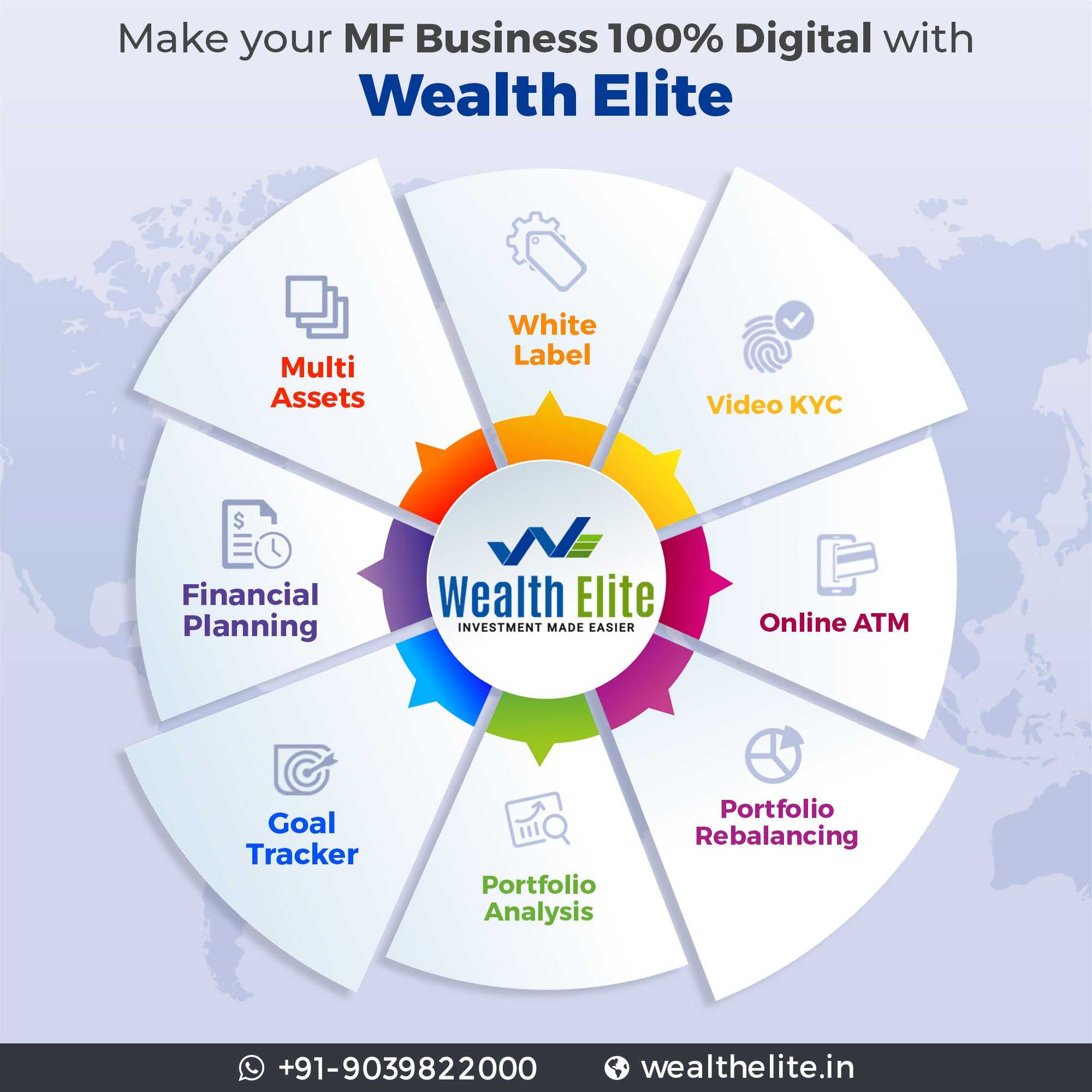 How Does Mutual Fund Software Help In Planning Education Investments For Investors?