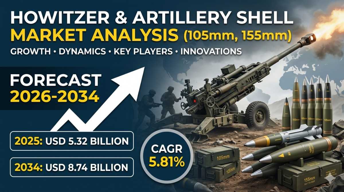 Howitzer & Field Artillery Shell (105mm, 155mm) Market Growth Analysis, Dynamics, Key Players And Innovations, Outlook And Forecast 2026-2034