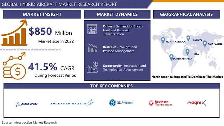 Hybrid Aircraft Market Growth: Challenges And Opportunities In Eco-Friendly Aviation