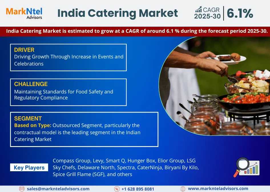 India Catering Market Overview:  Growth & Strategy