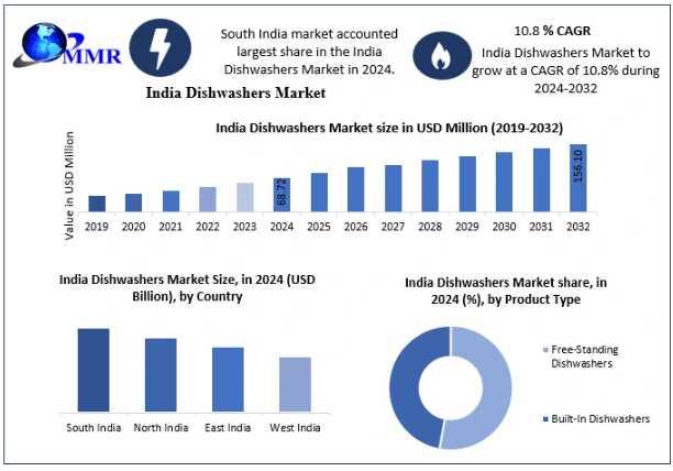 India Smart TV Market Outlook 2030: OTT Streaming And Smart Technologies Driving Growth