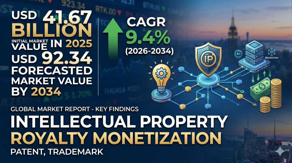 Intellectual Property (Patent, Trademark) Royalty Monetization Market