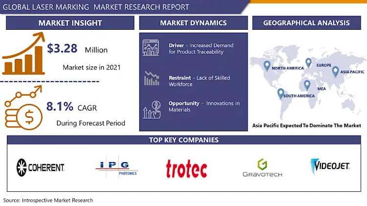 Laser Marking Market Worldwide Opportunities, Driving Forces, Future Potential 2032