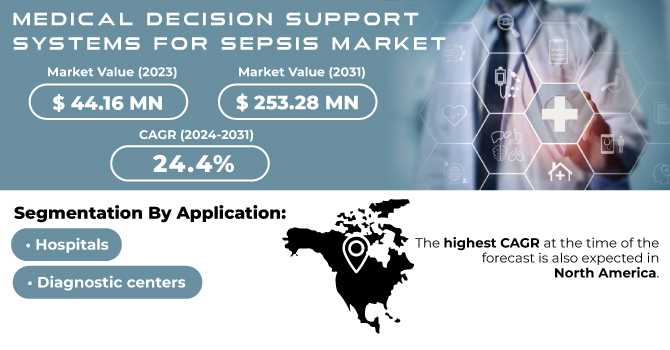 Medical Decision Support Systems For Sepsis Market Size, Share, Trends, Analysis, COVID-19 Impact Analysis And Forecast 2024-2031