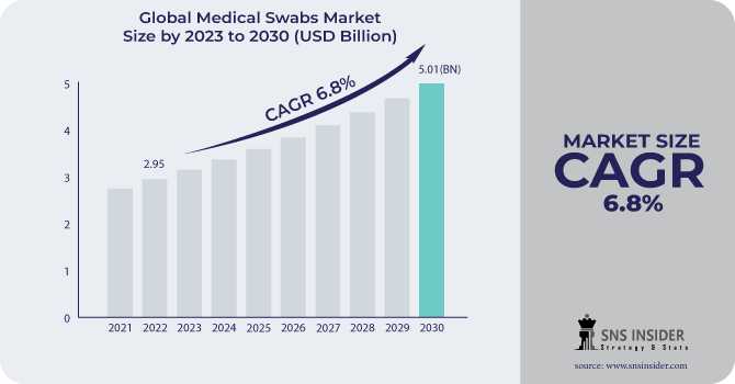 Medical Tape And Bandage Market Analysis With COVID-19 Impact On Business Growth, And Forecast 2024-2031