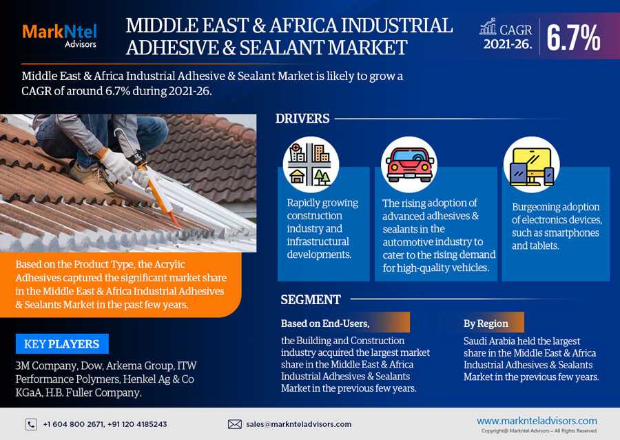 Middle East & Africa Industrial Adhesive & Sealant Market Competitive Landscape And Future Outlook 2026