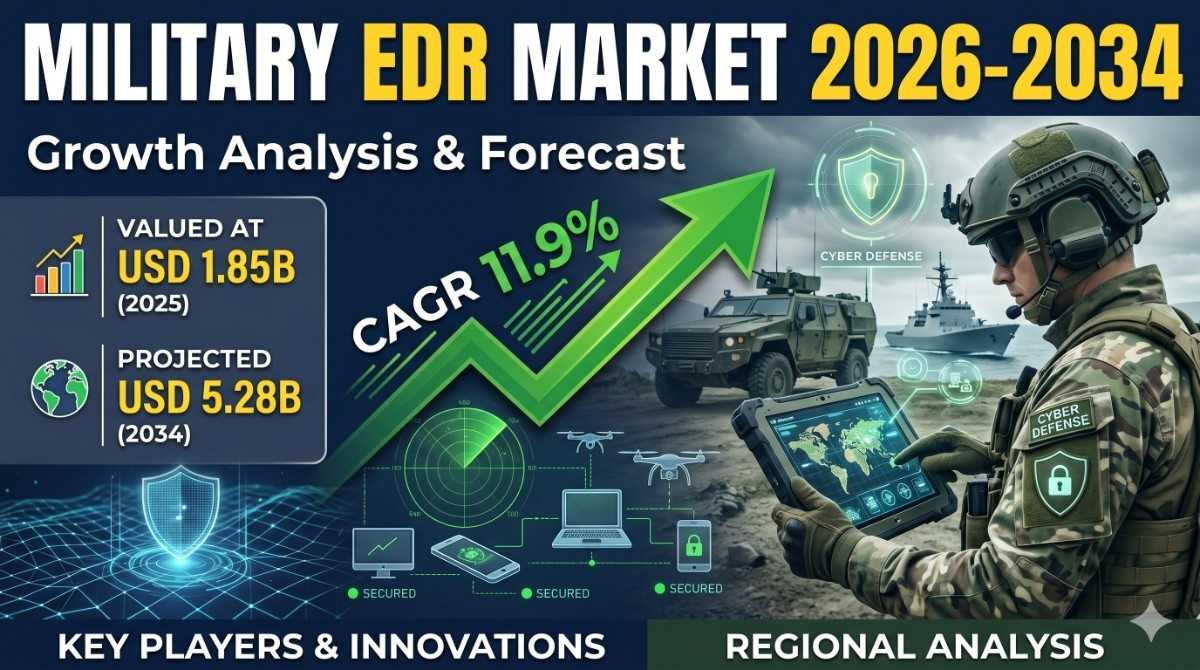 Military Endpoint Detection & Response (EDR) Market Growth Analysis, Dynamics, Key Players And Innovations, Outlook And Forecast 2026-2034