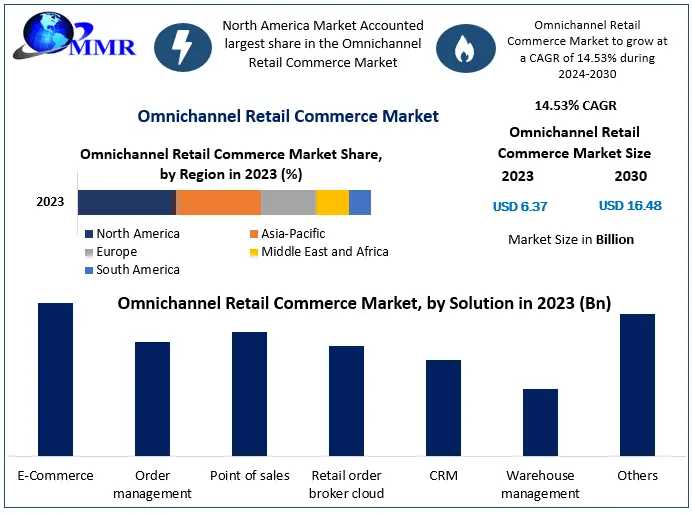 Omnichannel Retail Commerce Market Consumer Behavior Trends And Insights 2024-2030