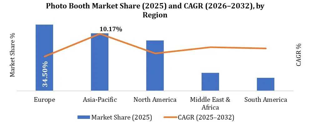 Photo Booth Market Expands As AI, AR And 360-Degree Technologies Transform Event Experiences
