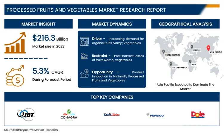 Processed Fruits And Vegetables Market Projected To Hit USD 344.28 Billion By 2032