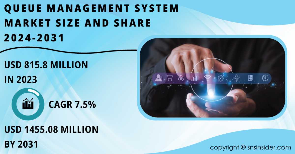 Queue Management System Market : Factors Influencing Consumer Buying Behavior