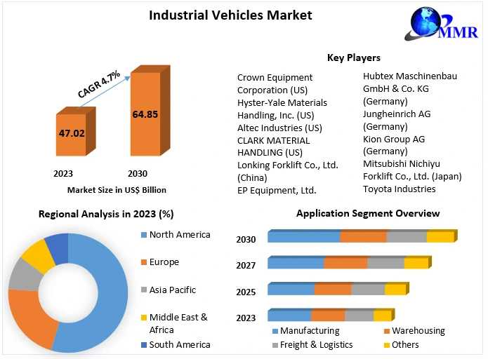 Robust Growth In Europe Military Land Vehicle Market Expected, USD 845.45 Million By 2029